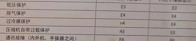 法库空调电话在哪里找